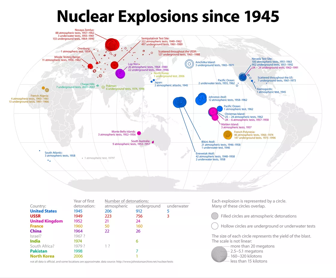 2,400 Nuclear Explosions